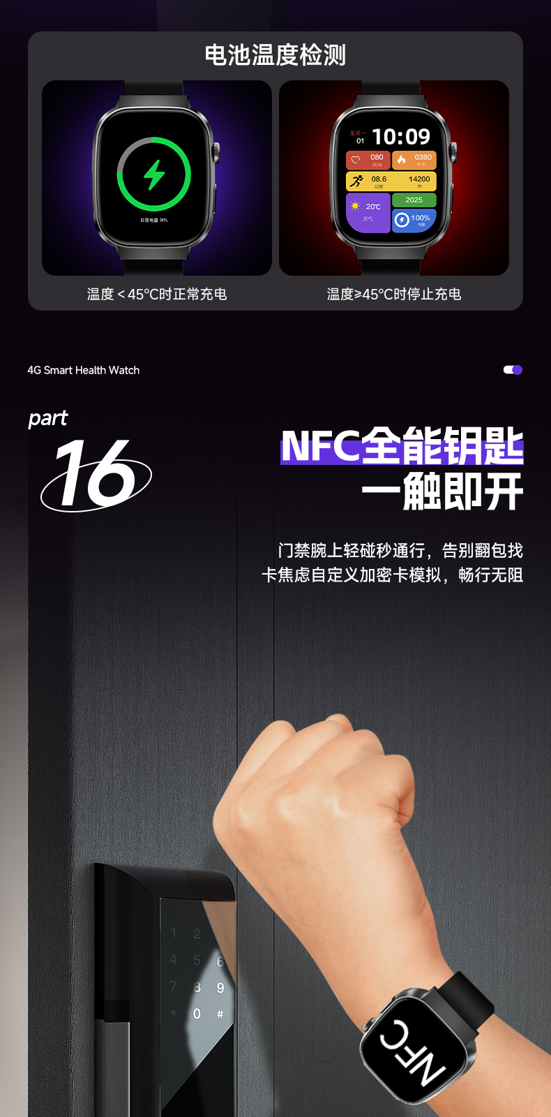 G18 产品详情，第 15 部分，共 19 部分。